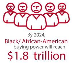 By 2024, Black/African-American buying power will reach $1.8 trillion