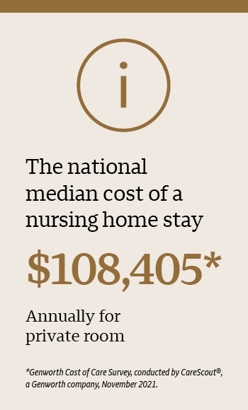 The national median cost of a nursing home stay $108,405, annually for private room