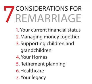 7 Considerations for remarriage: 1. Your current financial status 2. Managing money together 3. Supporting children and grandchildren 4. Your Homes 5. Retirement planning 6. Healthcare 7. Your legacy