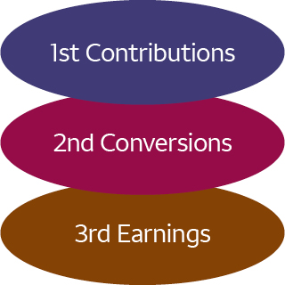 1st contributions, 2nd conversions, 3rd earnings